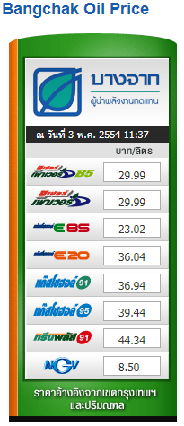 Extensions of the month! Bangchak Oil Price v1.0